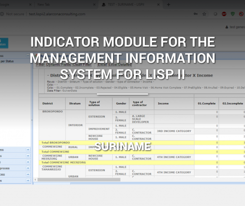 Indicator Module for the Management Information System for LISP II