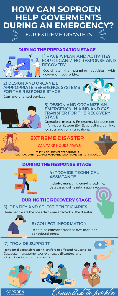 Infographic Extreme Disasters