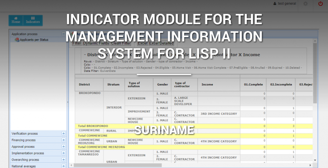 Indicator Module for the Management Information System for LISP II